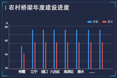 南京农路系统建设方案（全文） - 图47