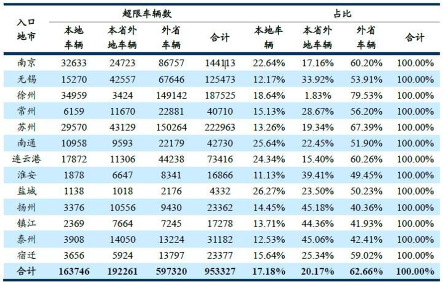 省级治超设计方案定稿（华设） - 图104