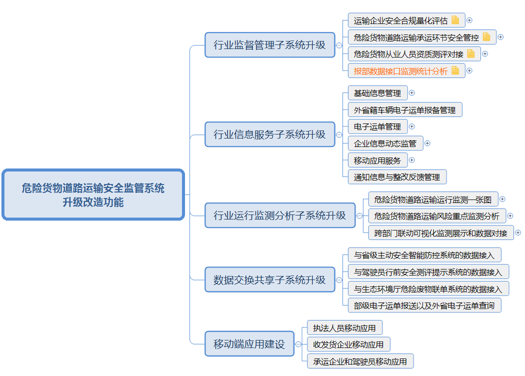 江苏省危险货物道路运输安全监管系统升级改造项目技术方案 - 图7