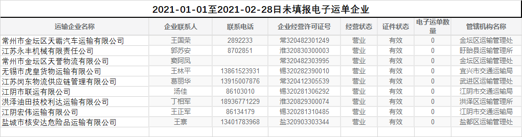 江苏省危险货物道路运输安全监管系统升级改造项目技术方案 - 图22