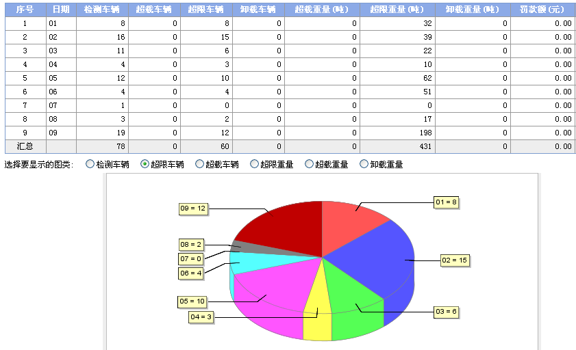 南京市治超综合管理平台软件开发项目--投标文件(0414) - 郭斌 - 图8