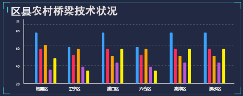 南京农路系统建设方案（全文） - 图69