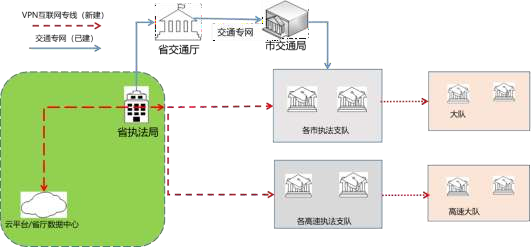 省级治超设计方案定稿（华设） - 图116