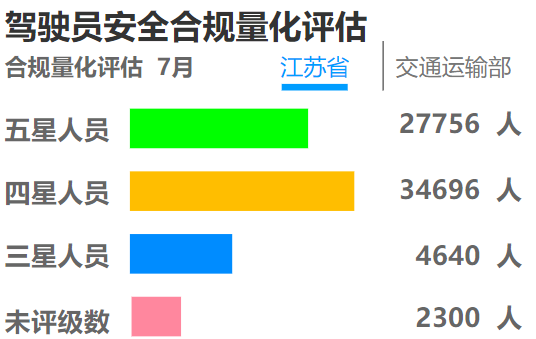 江苏省危险货物道路运输安全监管系统升级改造项目技术方案 - 图15