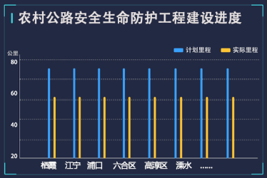南京农路系统建设方案（全文） - 图49
