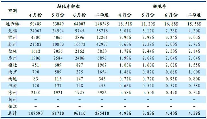 省级治超设计方案定稿（华设） - 图83