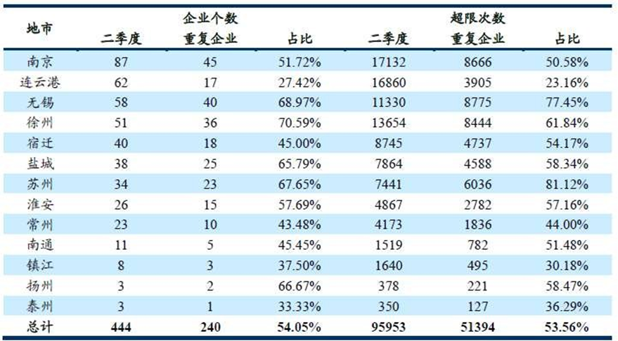 省级治超设计方案定稿（华设） - 图105