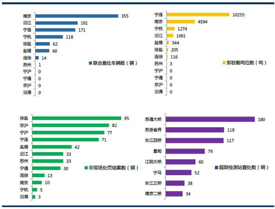 省级治超设计方案定稿（华设） - 图109