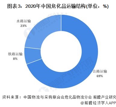 江苏省危险货物道路运输安全监管系统升级改造项目技术方案 - 图114