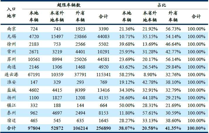 省级治超设计方案定稿（华设） - 图103
