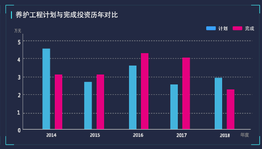 南京农路系统建设方案（全文） - 图54