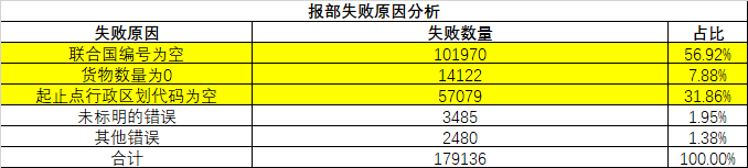 江苏省危险货物道路运输安全监管系统升级改造项目技术方案 - 图25