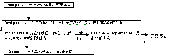 江苏省危险货物道路运输安全监管系统升级改造项目技术方案 - 图118