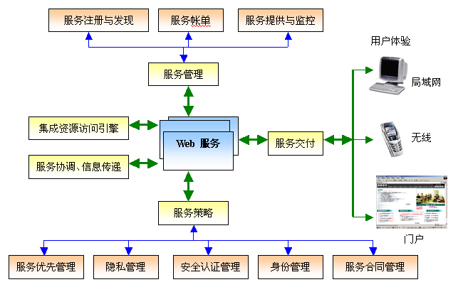 南京农路系统建设方案（全文） - 图3