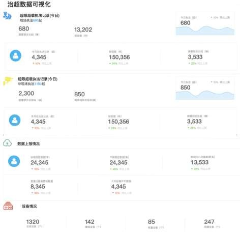 省级治超设计方案定稿（华设） - 图57