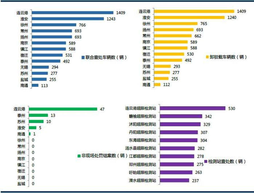 省级治超设计方案定稿（华设） - 图108