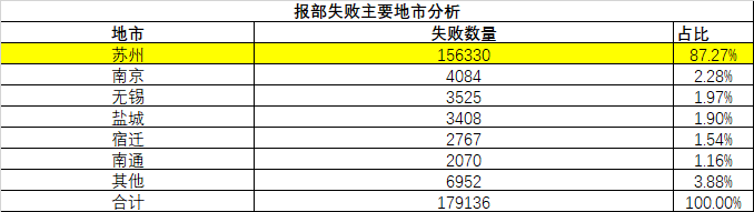 江苏省危险货物道路运输安全监管系统升级改造项目技术方案 - 图26
