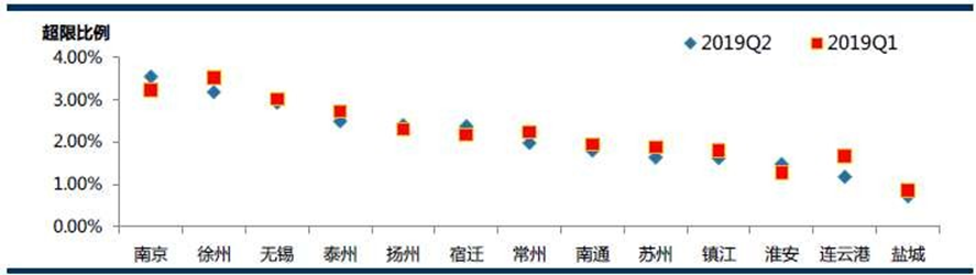 省级治超设计方案定稿（华设） - 图88