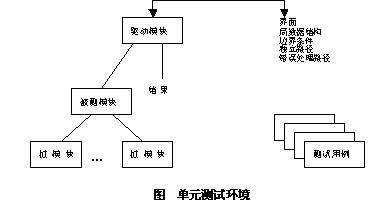 江苏省危险货物道路运输安全监管系统升级改造项目技术方案 - 图119
