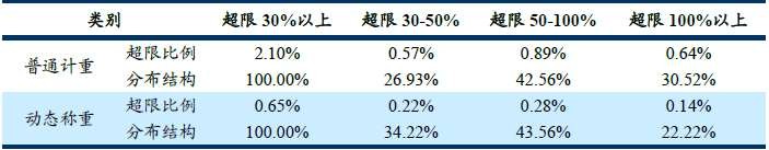 省级治超设计方案定稿（华设） - 图77