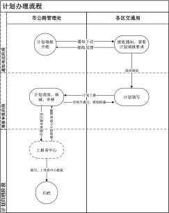 南京农路系统建设方案（全文） - 图30
