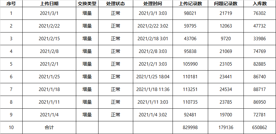 江苏省危险货物道路运输安全监管系统升级改造项目技术方案 - 图20