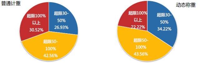 省级治超设计方案定稿（华设） - 图78