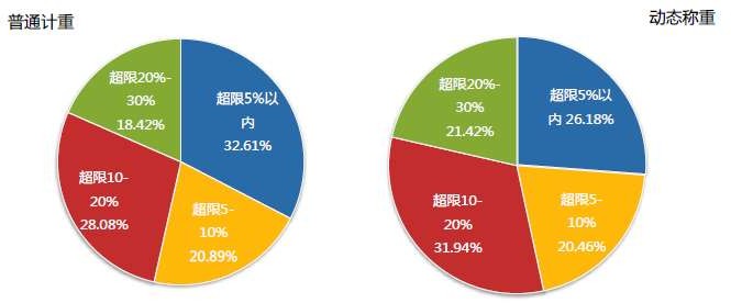 省级治超设计方案定稿（华设） - 图76