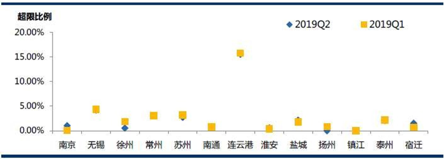 省级治超设计方案定稿（华设） - 图86