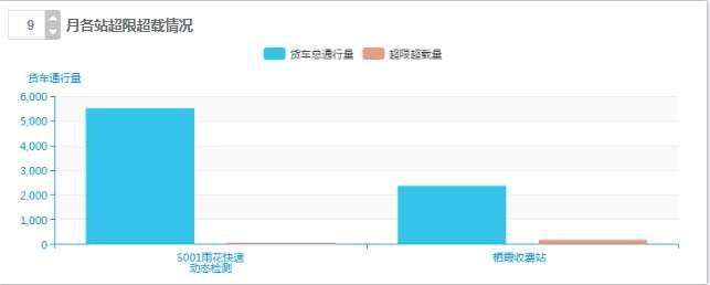 省级治超设计方案定稿（华设） - 图37
