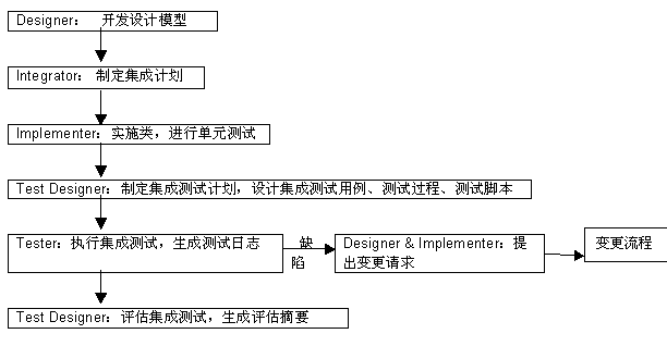 江苏省危险货物道路运输安全监管系统升级改造项目技术方案 - 图121