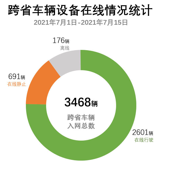 江苏省危险货物道路运输安全监管系统升级改造项目技术方案 - 图83