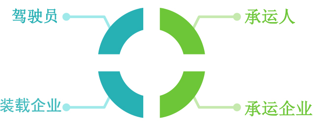 南京市治超综合管理平台软件开发项目--投标文件(0414) - 郭斌 - 图20