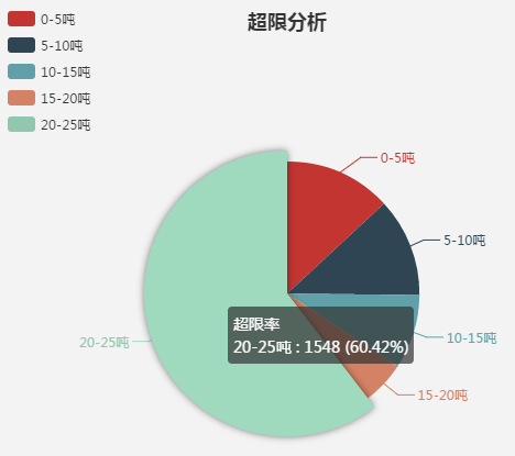南京市治超综合管理平台软件开发项目--投标文件(0414) - 郭斌 - 图9