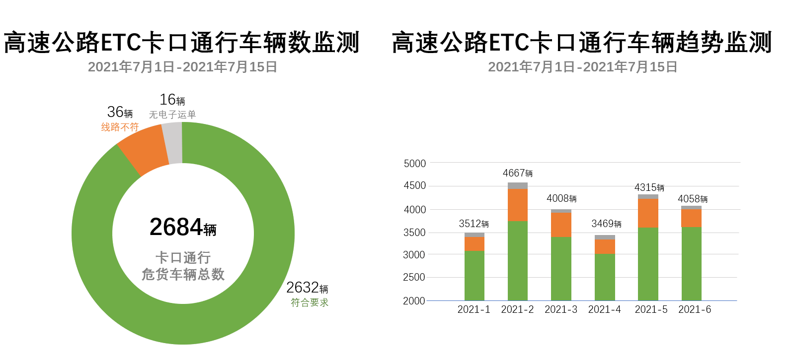 江苏省危险货物道路运输安全监管系统升级改造项目技术方案 - 图84