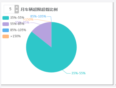 省级治超设计方案定稿（华设） - 图63
