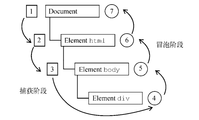 事件流.png