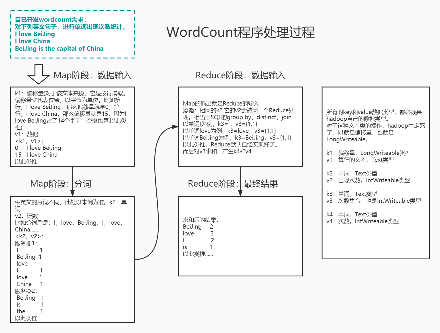 WordCount程序执行流程.jpg