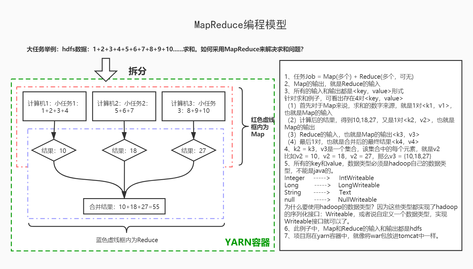 MapReduce编程模型.jpg