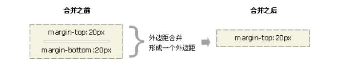 空元素 image.png