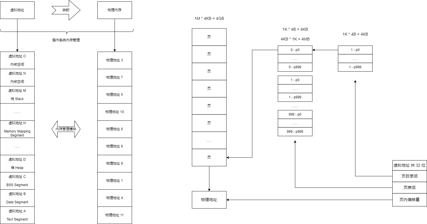 内存管理.png