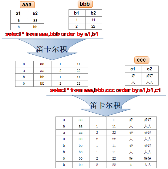 数据库相关 - 图6