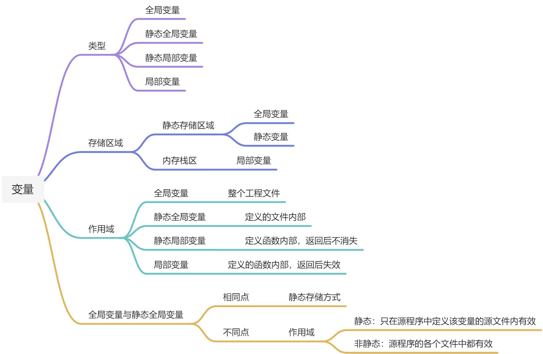 变量、参数 - 图1