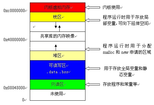 区 - 图2