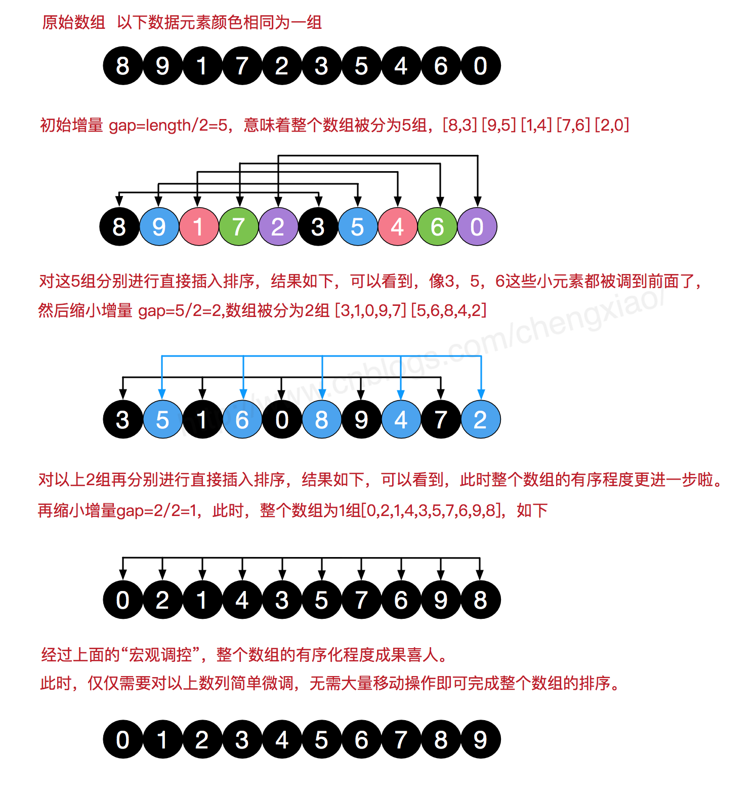希尔排序 - 图1