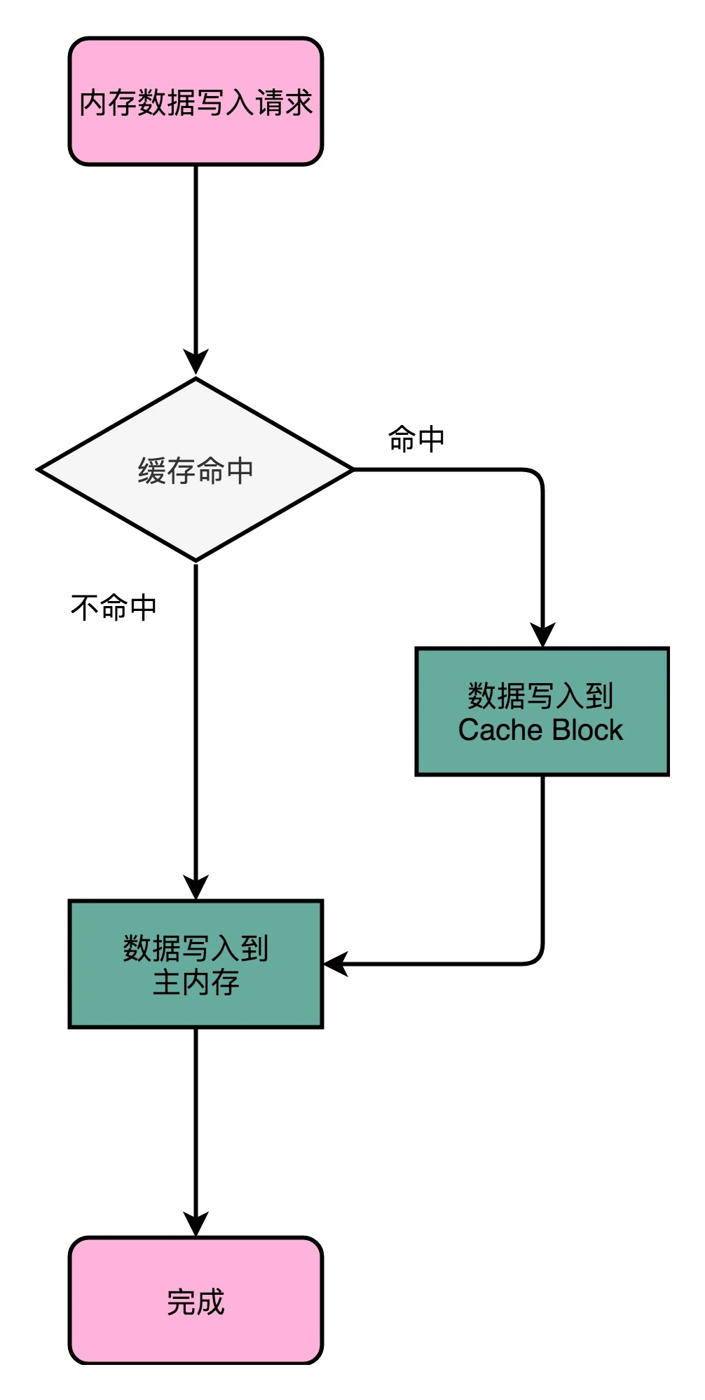 8b9ad674953bf36680e815247de235d3.webp