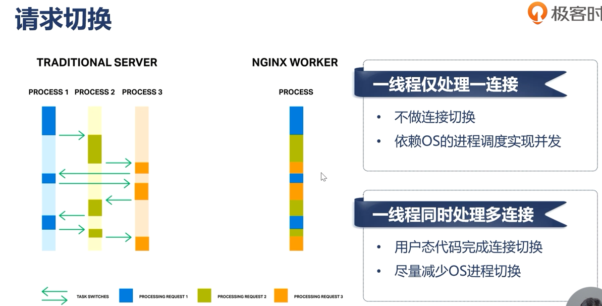 nginx学习 - 图14