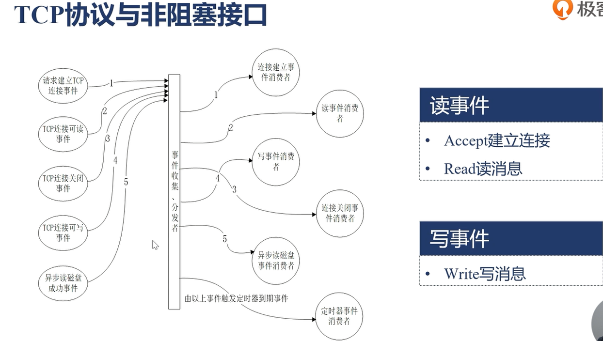 nginx学习 - 图10