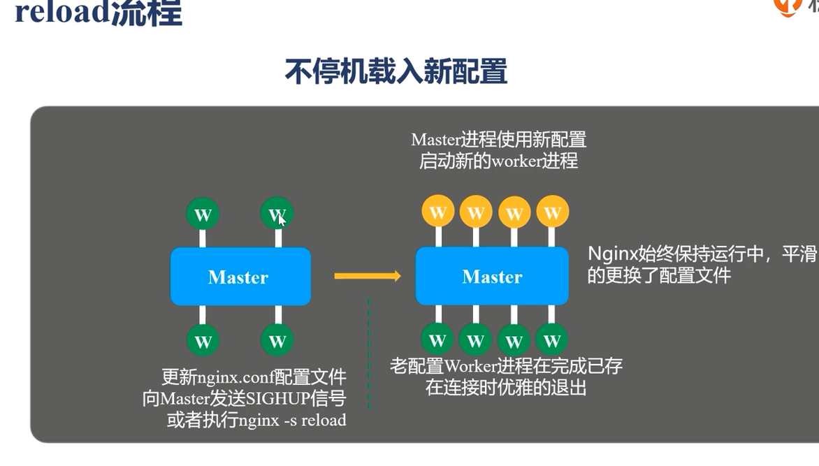 nginx学习 - 图6