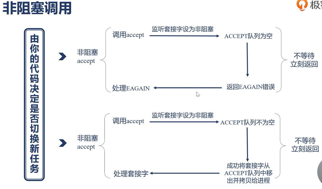 nginx学习 - 图16